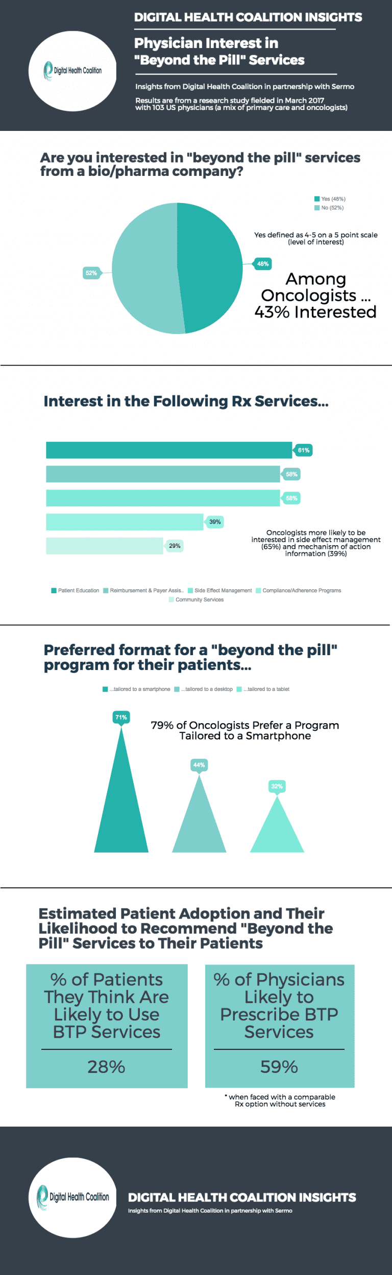Infographics March 2017 Beyond the Pill Digital Health Coalition
