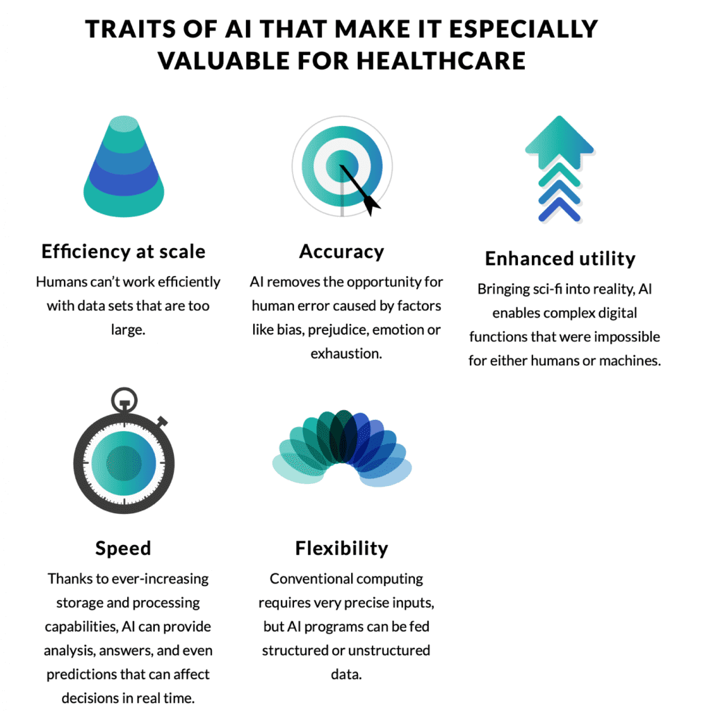 Traitsofai Digital Health Coalition