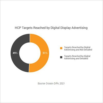 2021 Trends in Digital Advertising