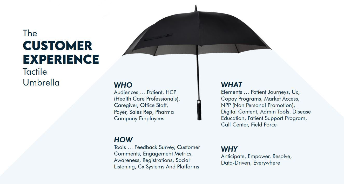 customer experience tactile umbrella