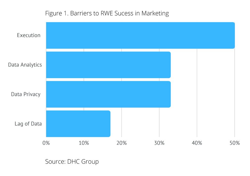 Barriers to rwe success in marketing