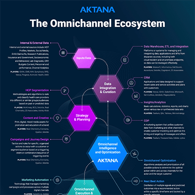 designing an omnichannel ecosystem